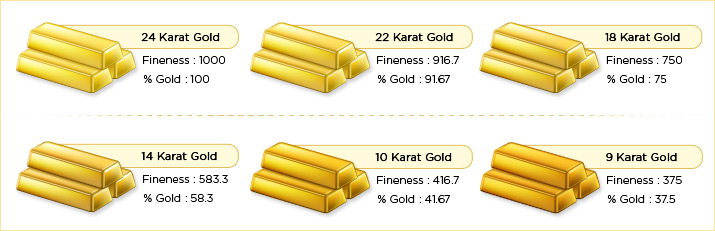 Gold Carat Measurement Chart