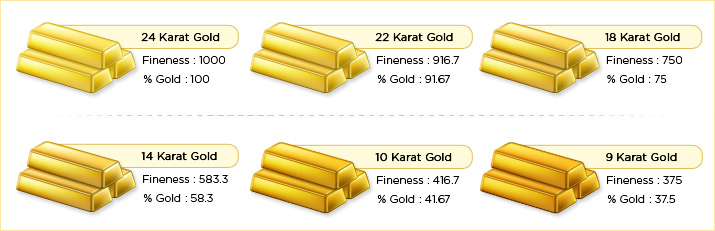 Gold Carat Chart